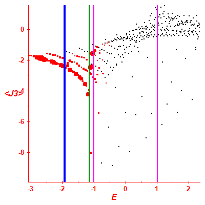 Peres lattice <J3>